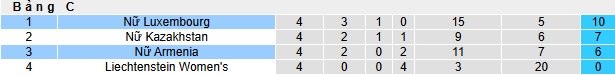 Nhận định, soi kèo Nữ Luxembourg vs Nữ Armenia, 00h00 ngày 31/05: Củng cố ngôi đầu - Ảnh 1