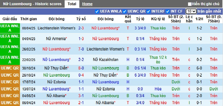 Nhận định, soi kèo Nữ Luxembourg vs Nữ Armenia, 00h00 ngày 31/05: Củng cố ngôi đầu - Ảnh 4