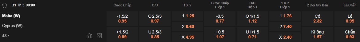 Nhận định, soi kèo Nữ Malta vs Nữ Síp, 00h00 ngày 31/05: Khó thắng cách biệt - Ảnh 5