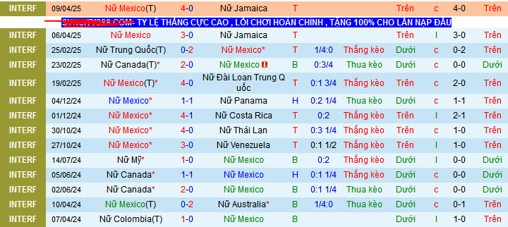 Nhận định, soi kèo Nữ Mexico vs Nữ Uruguay, 08h00 ngày 31/5 - Ảnh 1