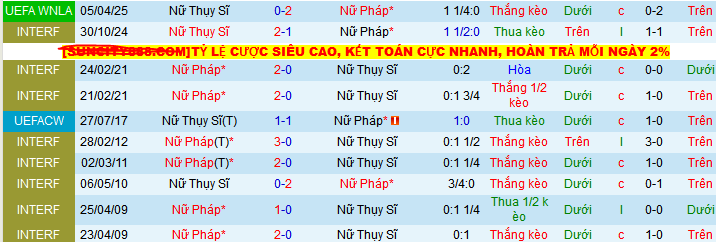Nhận định, soi kèo Nữ Pháp vs Nữ Thuỵ Sĩ, 02h10 ngày 31/5 - Ảnh 3