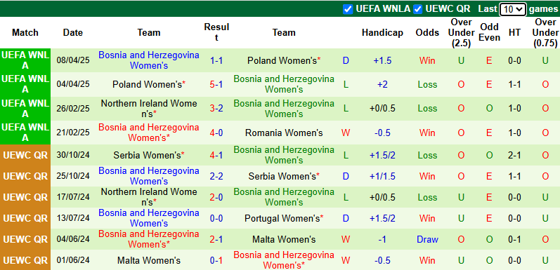 Nhận định, soi kèo Nữ Romania vs Nữ Bosnia và Herzegovina, 22h00 ngày 30/5: Tận dụng lợi thế - Ảnh 3
