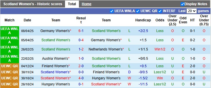 Nhận định, soi kèo nữ Scotland vs nữ Áo, 1h30 ngày 31/5: Giữ nguyên vị trí - Ảnh 1