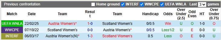 Nhận định, soi kèo nữ Scotland vs nữ Áo, 1h30 ngày 31/5: Giữ nguyên vị trí - Ảnh 3