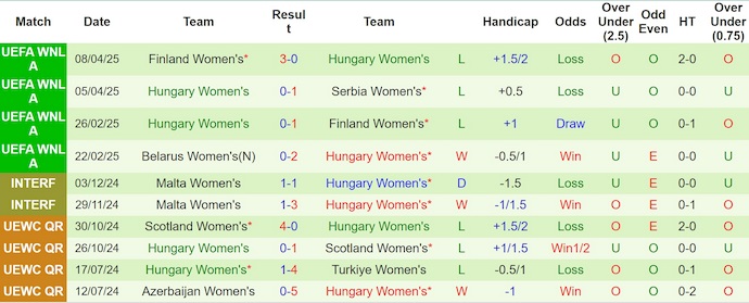 Nhận định, soi kèo Nữ Serbia vs Nữ Hungary, 0h00 ngày 31/5: Khó có bất ngờ - Ảnh 3