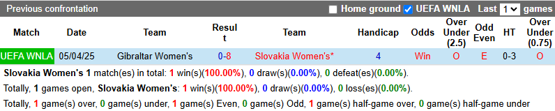 Nhận định, soi kèo Nữ Slovakia vs Nữ Gibraltar, 22h00 ngày 30/5: Bia tập bắn - Ảnh 4