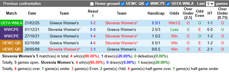 Nhận định, soi kèo Nữ Slovenia vs Nữ Hy Lạp, 23h00 ngày 30/5: Kịch bản dễ đoán - Ảnh 4
