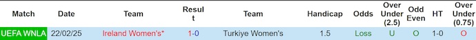 Nhận định, soi kèo Nữ Thổ Nhĩ Kỳ vs Nữ CH Ailen, 0h00 ngày 31/5: Chủ nhà gặp khó - Ảnh 4