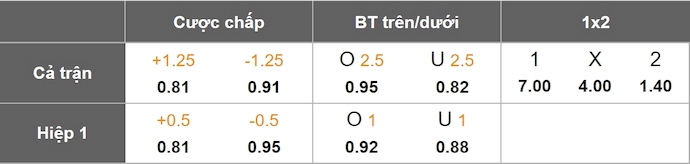 Nhận định, soi kèo Nữ Thổ Nhĩ Kỳ vs Nữ CH Ailen, 0h00 ngày 31/5: Chủ nhà gặp khó - Ảnh 6