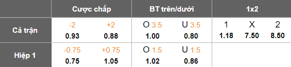 Nhận định, soi kèo Oakleigh Cannons vs Port Melbourne, 17h15 ngày 30/5: Cửa dưới ‘tạch’ - Ảnh 5
