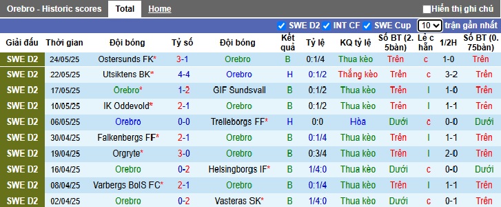 Nhận định, soi kèo Orebro vs Brage, 00h00 ngày 31/05: Ca khúc khải hoàn - Ảnh 4