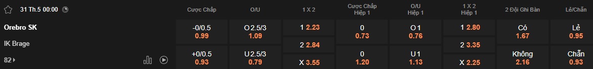 Nhận định, soi kèo Orebro vs Brage, 00h00 ngày 31/05: Ca khúc khải hoàn - Ảnh 5
