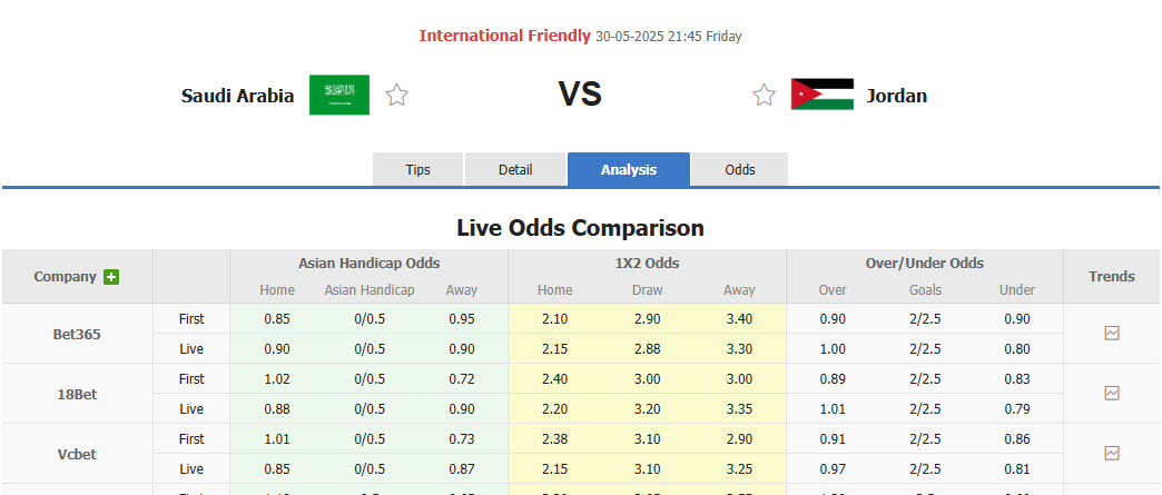 Nhận định, soi kèo Saudi Arabia vs Jordan, 21h45 ngày 30/5: Nhập cuộc chậm chạp - Ảnh 1