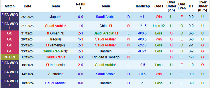 Nhận định, soi kèo Saudi Arabia vs Jordan, 21h45 ngày 30/5: Nhập cuộc chậm chạp - Ảnh 2