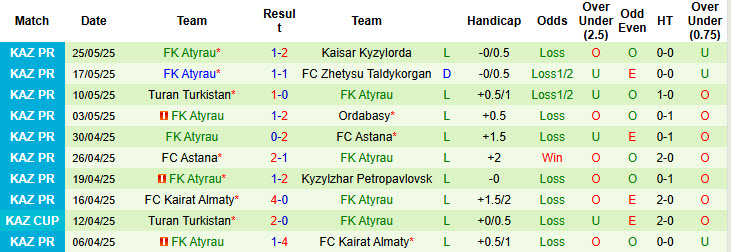 Nhận định, soi kèo Tobol Kostanai vs FK Atyrau, 20h30 ngày 30/5: Tiếp đón chu đáo - Ảnh 3