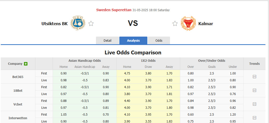 Nhận định, soi kèo Utsiktens vs Kalmar, 18h00 ngày 31/5: Trên đường trở lại giải VĐQG - Ảnh 1