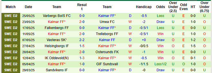 Nhận định, soi kèo Utsiktens vs Kalmar, 18h00 ngày 31/5: Trên đường trở lại giải VĐQG - Ảnh 3