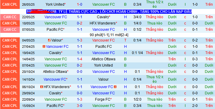 Nhận định, soi kèo Vancouver vs Atletico Ottawa, 09h00 ngày 31/5 - Ảnh 1
