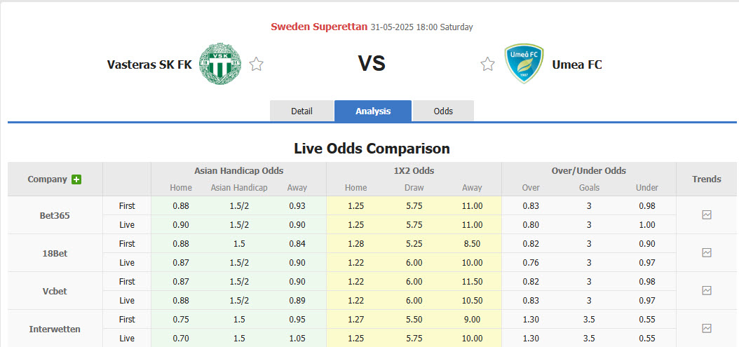 Nhận định, soi kèo Vasteras vs Umea, 18h00 ngày 31/5: Bắt kịp top đầu - Ảnh 1