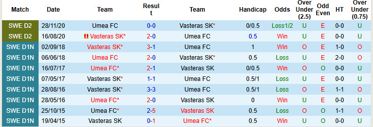 Nhận định, soi kèo Vasteras vs Umea, 18h00 ngày 31/5: Bắt kịp top đầu - Ảnh 4