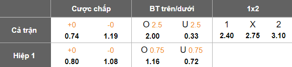 Nhận định, soi kèo Vila Nova vs Novorizontino, 05h00 ngày 31/5: Đứt mạch thắng? - Ảnh 5