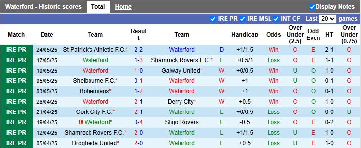 Nhận định, soi kèo Waterford vs Drogheda, 1h45 ngày 31/5: Khách phong độ cao - Ảnh 1