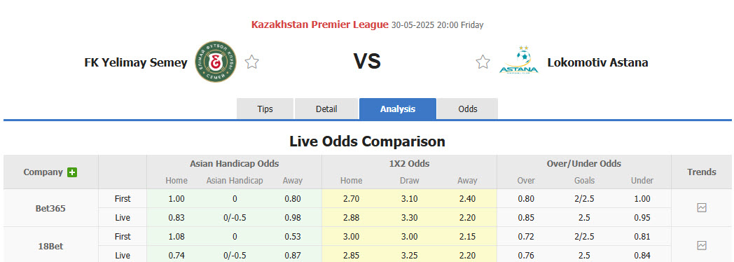 Nhận định, soi kèo Yelimay Semey vs Astana, 20h00 ngày 30/5: Lỡ hẹn ngôi đầu - Ảnh 1