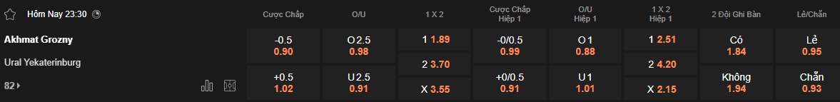 Nhận định, soi kèo Akhmat Grozny vs Ural, 23h30 ngày 31/05: Đòi nợ lượt đi - Ảnh 4