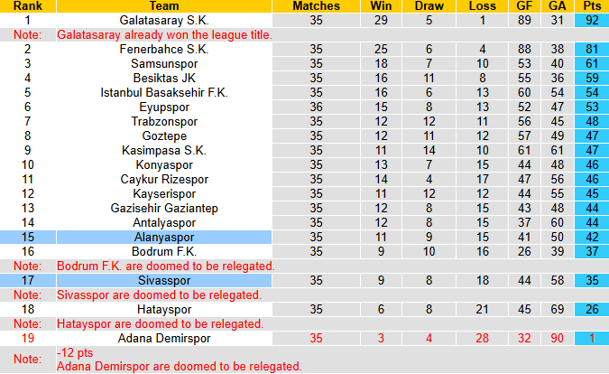 Nhận định, soi kèo Alanyaspor vs Sivasspor, 23h00 ngày 31/5: Không còn gì để mất - Ảnh 5