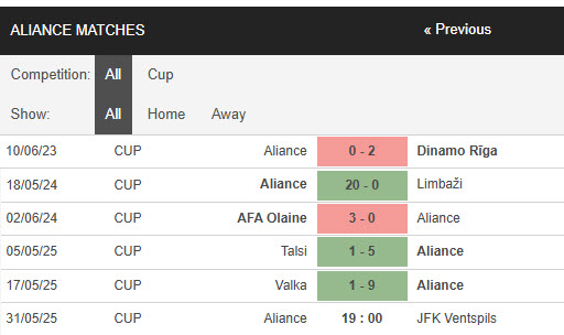 Nhận định, soi kèo Aliance vs Ventspils, 19h00 ngày 31/5: Cuộc phiêu lưu sớm khép lại - Ảnh 1