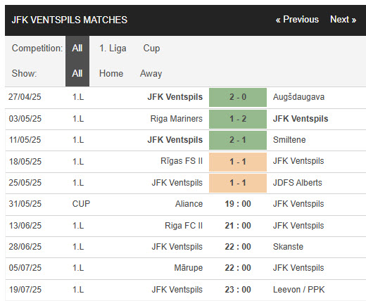 Nhận định, soi kèo Aliance vs Ventspils, 19h00 ngày 31/5: Cuộc phiêu lưu sớm khép lại - Ảnh 2