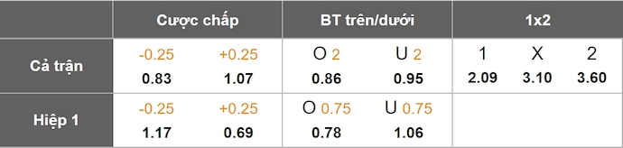Nhận định, soi kèo Bahia vs Sao Paulo, 4h30 ngày 1/6: Cơ hội cho chủ nhà - Ảnh 1