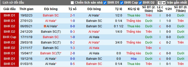 Nhận định, soi kèo Bahrain SC vs Al Hala, 23h00 ngày 31/05: Mạnh hơn sẽ thắng! - Ảnh 2