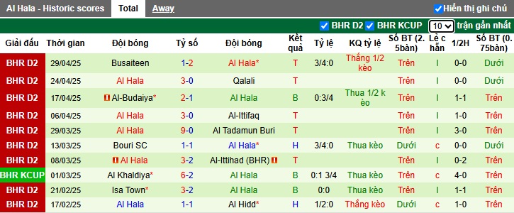 Nhận định, soi kèo Bahrain SC vs Al Hala, 23h00 ngày 31/05: Mạnh hơn sẽ thắng! - Ảnh 3