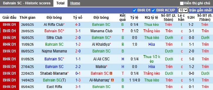 Nhận định, soi kèo Bahrain SC vs Al Hala, 23h00 ngày 31/05: Mạnh hơn sẽ thắng! - Ảnh 4