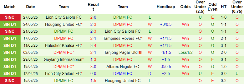 Nhận định, soi kèo BG Pathum United vs DPMM, 17h00 ngày 31/5: Khác biệt trình độ - Ảnh 2