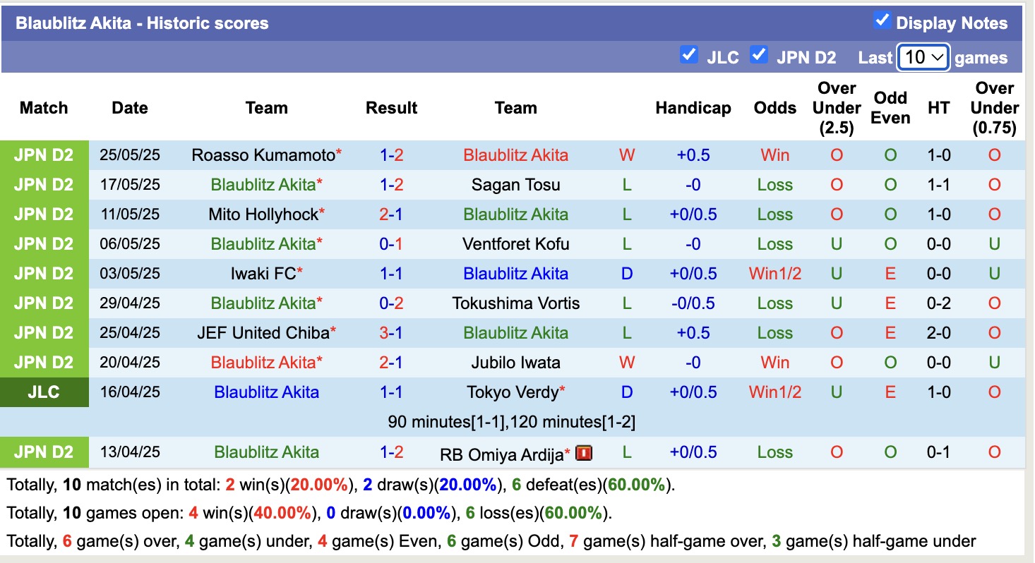Nhận định, soi kèo Blaublitz Akita vs Kataller Toyama, 12h00 ngày 31/5: Không dễ bắt nạt - Ảnh 2