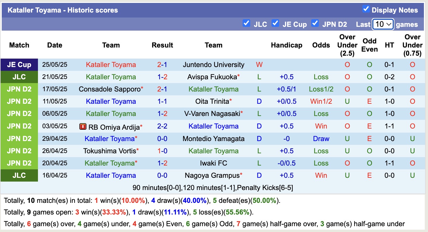 Nhận định, soi kèo Blaublitz Akita vs Kataller Toyama, 12h00 ngày 31/5: Không dễ bắt nạt - Ảnh 3