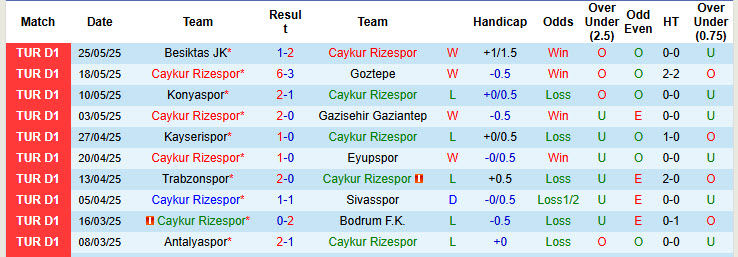 Nhận định, soi kèo Caykur Rizespor vs Hatayspor, 20h00 ngày 31/5: Tâm lý thoải mái - Ảnh 2