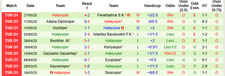 Nhận định, soi kèo Caykur Rizespor vs Hatayspor, 20h00 ngày 31/5: Tâm lý thoải mái - Ảnh 3