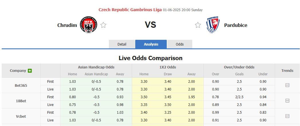 Nhận định, soi kèo Chrudim vs Pardubice, 20h00 ngày 1/6: Chưa từ bỏ hy vọng - Ảnh 1