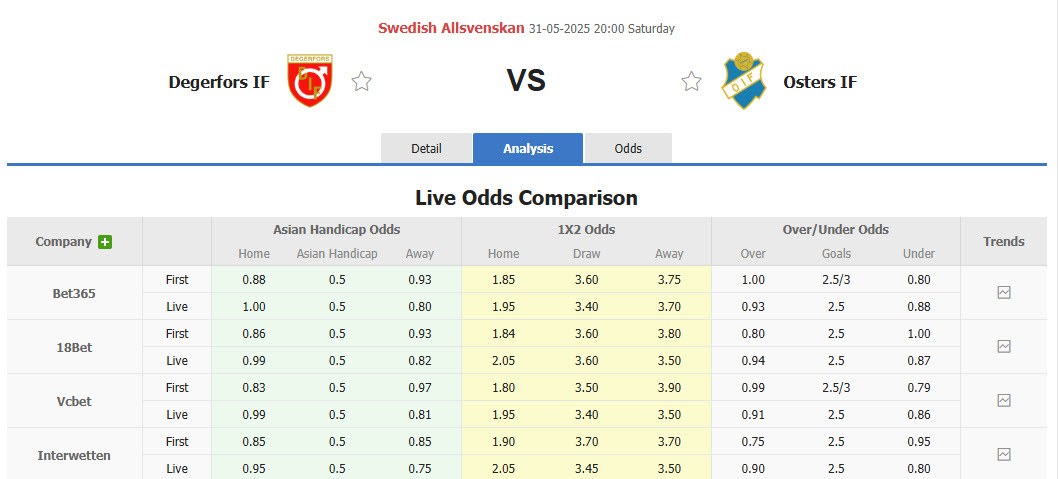 Nhận định, soi kèo Degerfors vs Osters, 20h00 ngày 31/5: Tiến bộ từng ngày - Ảnh 1