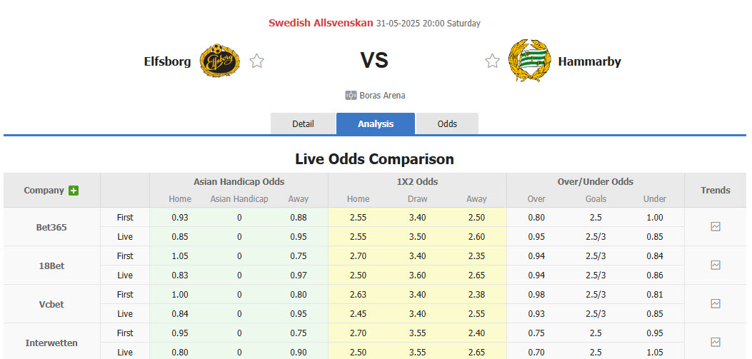 Nhận định, soi kèo Elfsborg vs Hammarby, 20h00 ngày 31/5: Leo lên ngôi đầu - Ảnh 1