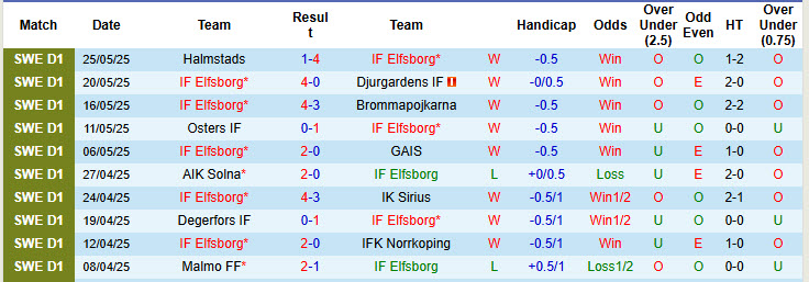 Nhận định, soi kèo Elfsborg vs Hammarby, 20h00 ngày 31/5: Leo lên ngôi đầu - Ảnh 2