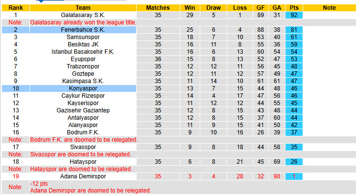 Nhận định, soi kèo Fenerbahce vs Konyaspor, 20h00 ngày 31/5: Vất vả chống đỡ - Ảnh 5