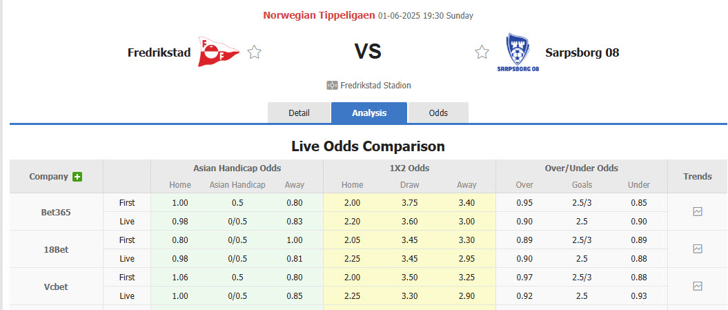 Nhận định, soi kèo Fredrikstad vs Sarpsborg, 19h30 ngày 1/6: Tiếp tục mất điểm - Ảnh 1