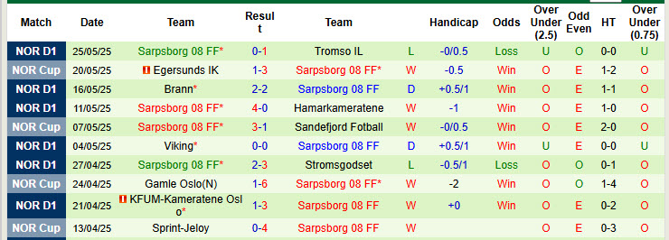 Nhận định, soi kèo Fredrikstad vs Sarpsborg, 19h30 ngày 1/6: Tiếp tục mất điểm - Ảnh 3