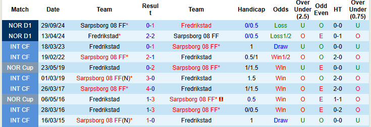 Nhận định, soi kèo Fredrikstad vs Sarpsborg, 19h30 ngày 1/6: Tiếp tục mất điểm - Ảnh 4