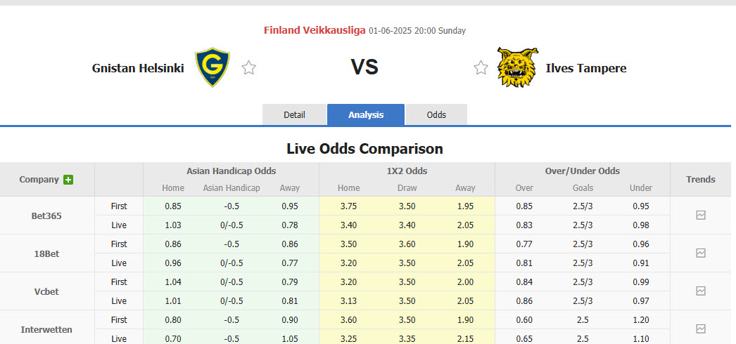 Nhận định, soi kèo Gnistan vs Ilves Tampere, 20h00 ngày 1/6: Đội bóng dại chợ - Ảnh 1