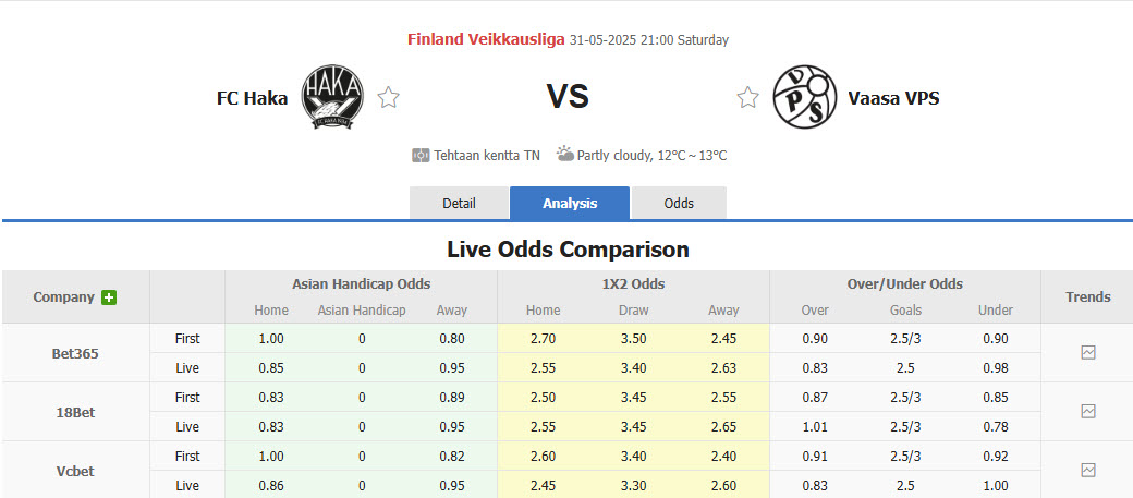 Nhận định, soi kèo Haka vs Vaasan Palloseura, 21h00 ngày 31/5: Đối thủ kị dơ - Ảnh 1